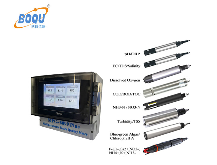 Multi-parameter water quality analyzer1