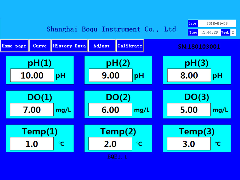 Multi-parameter analysator skerm