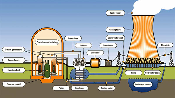 Kraftværk af damp- og vandanalysesystem2