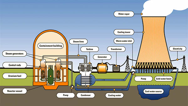 Elektrische centrale van stoom- en wateranalysesysteem2