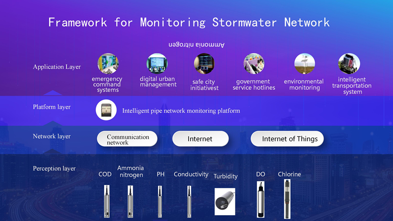 Yağmur Suyu Tahliye Noktaları için Su Kalitesi İzleme Çözümü