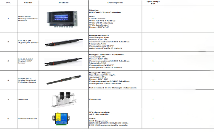 https://www.boquinstruments.com/