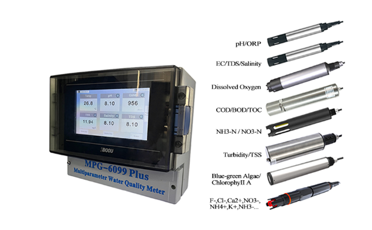 https://www.boquinstruments.com/multi-parameter-online-water-quality-analysis-product/