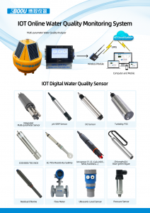 https://www.boquinstruments.com/multi-parameter-online-water-quality-analysis-product/
