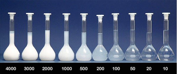 How is turbidity of water measured