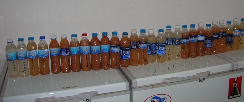 Why measure the turbidity of water quality