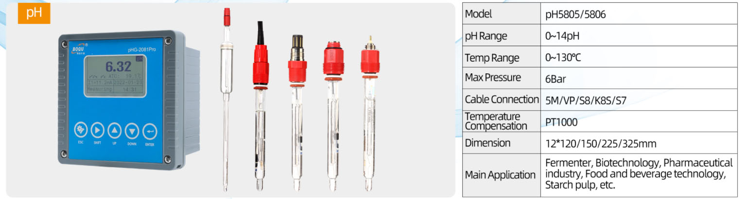 pH Analyzer with pH Sensor